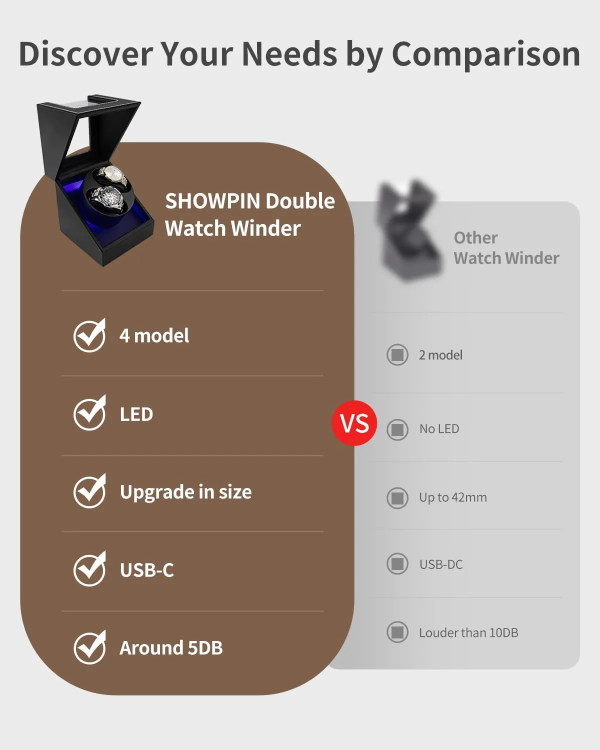 and USB Powered SHOWPIN Automatic Double Watch Winder: Watch Rotator for Automatic Watches, Rotating Watch Box with Super Quiet Motor, bulb fetus hitherto agitation belle telescopic 2 Rotation Mode Setting 