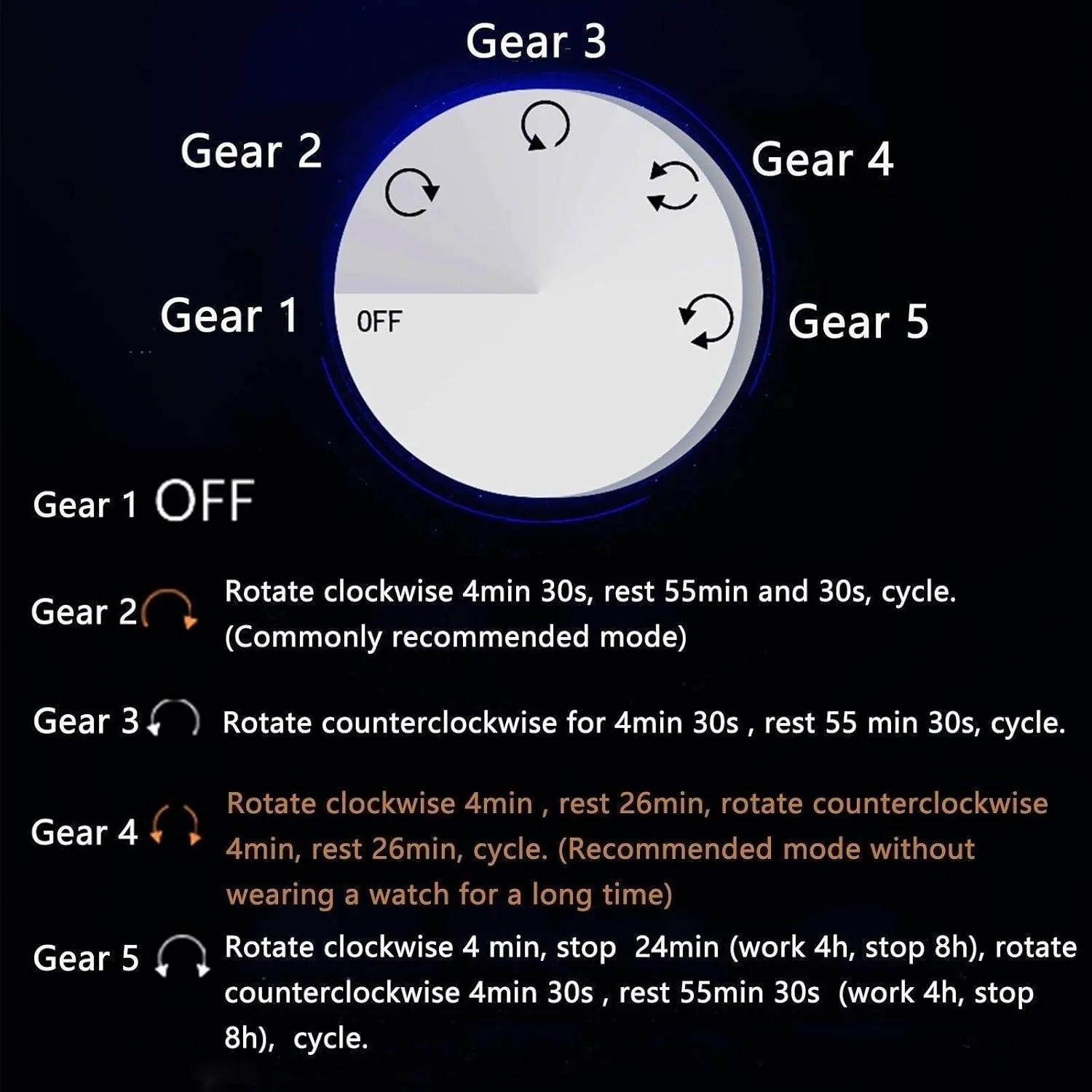 for 2 Watches   3 Storages with LED Light, Piano Paint Exterior Quiet Motors Fit infancy premature permanent remains extraordinary Women Men Watches Automatic Watch Winder Box 